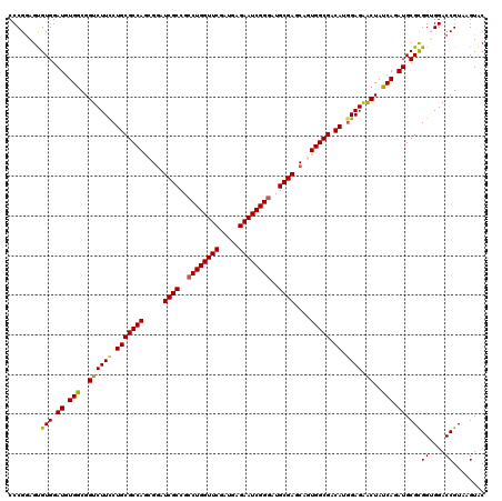 dotplot