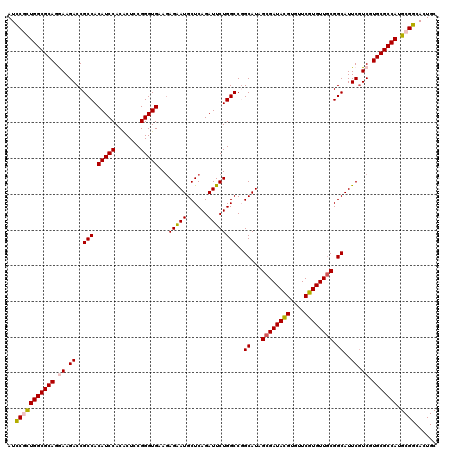 dotplot