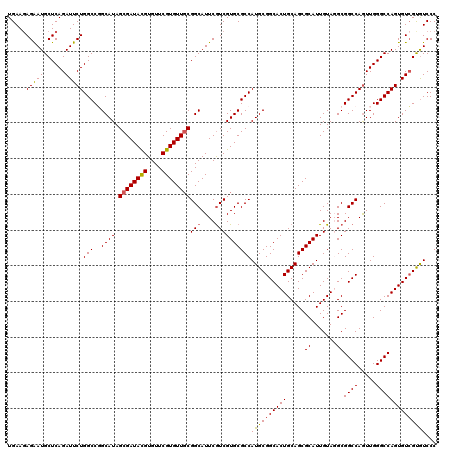 dotplot