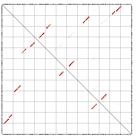 dotplot