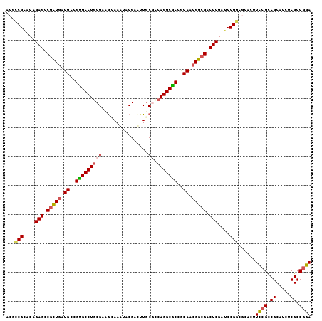 dotplot