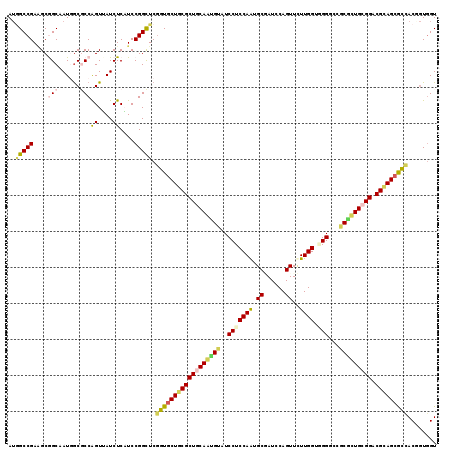dotplot