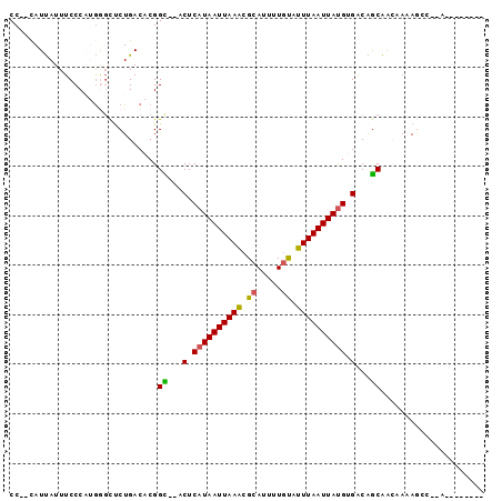 dotplot