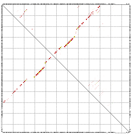 dotplot