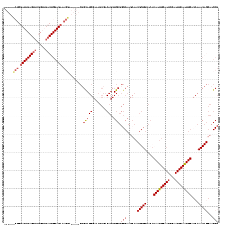 dotplot