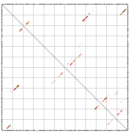 dotplot