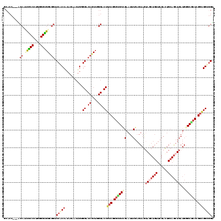 dotplot