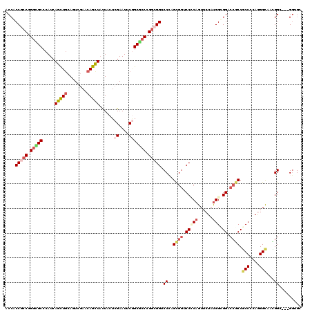 dotplot