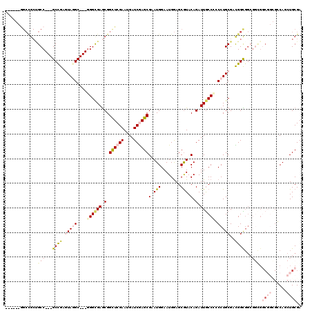 dotplot