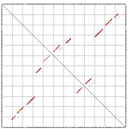 dotplot