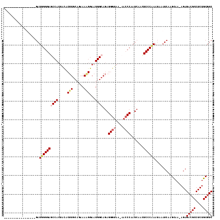 dotplot