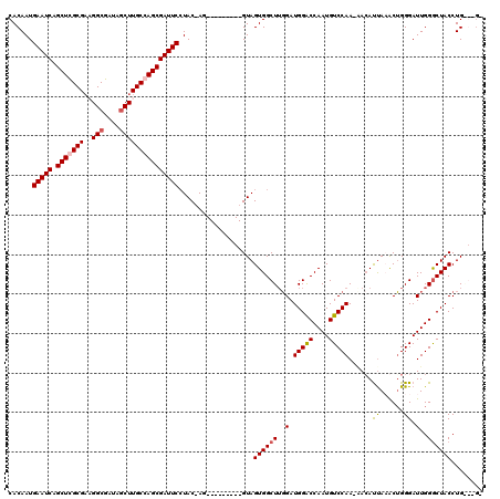 dotplot