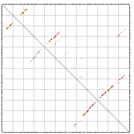 dotplot
