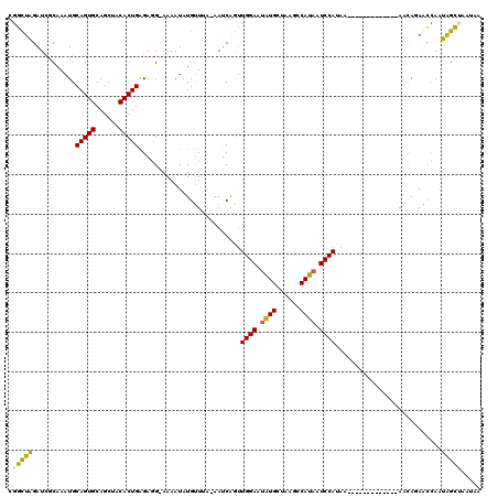 dotplot
