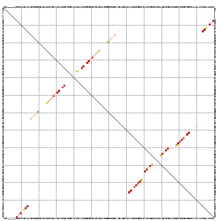 dotplot