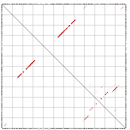 dotplot