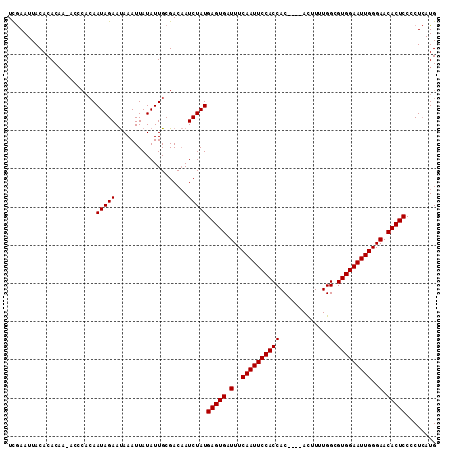 dotplot
