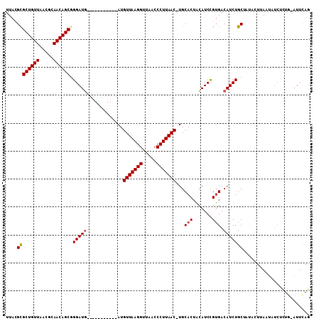 dotplot
