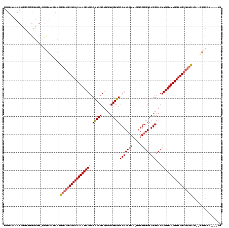 dotplot