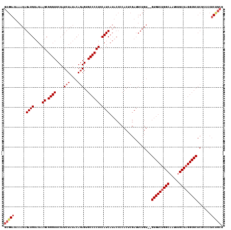 dotplot