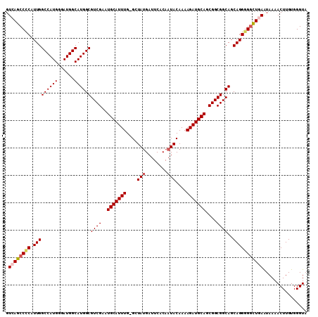 dotplot