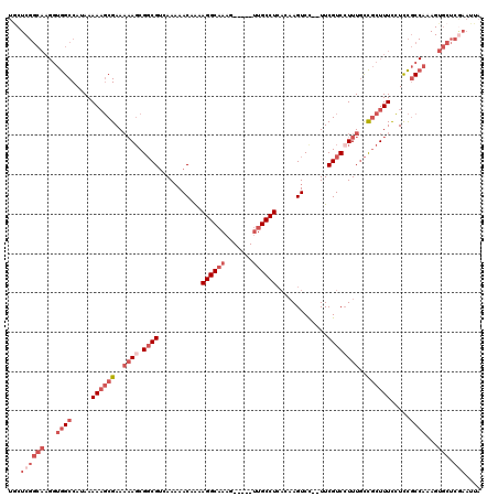 dotplot