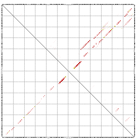 dotplot