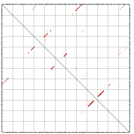 dotplot