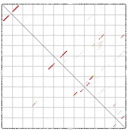 dotplot