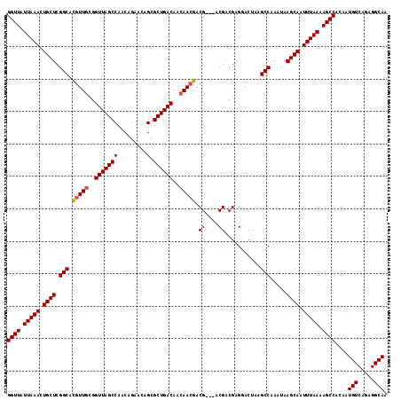 dotplot