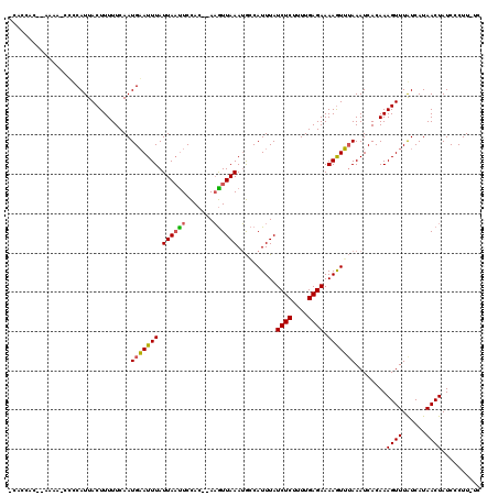 dotplot