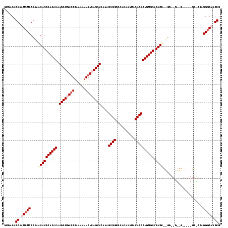 dotplot