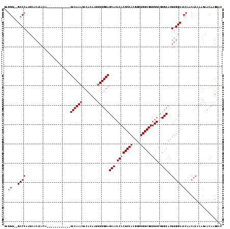 dotplot