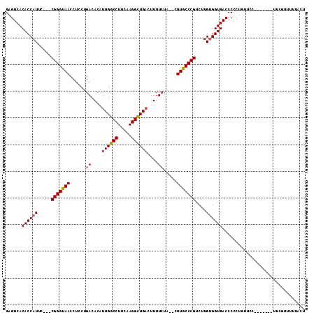 dotplot