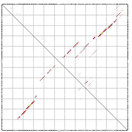 dotplot