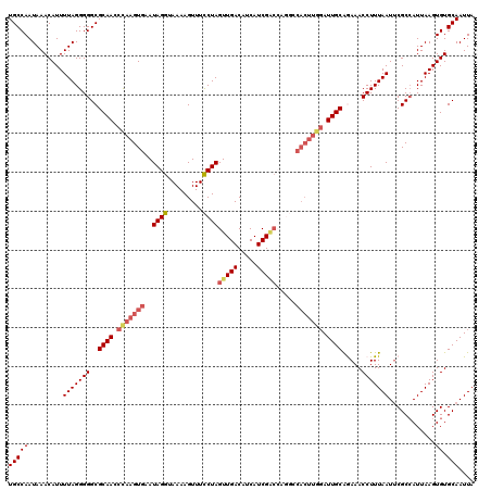 dotplot