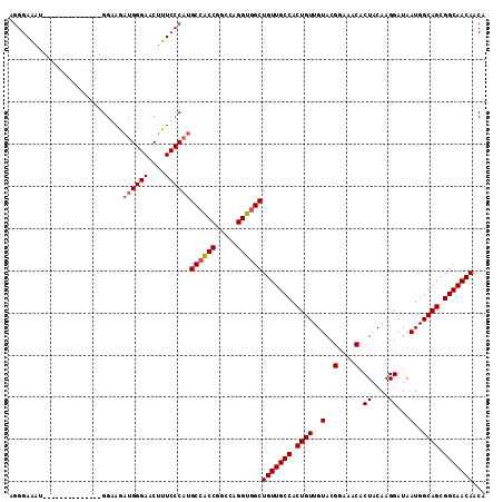 dotplot