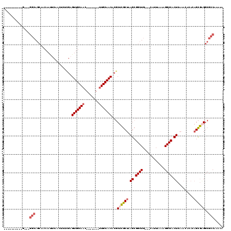 dotplot