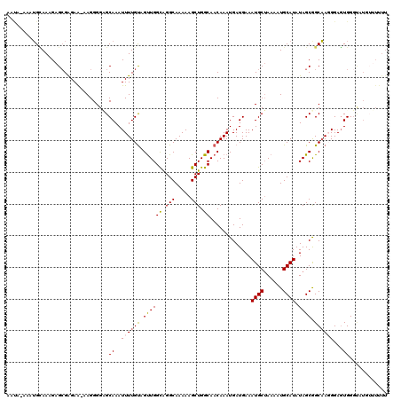 dotplot