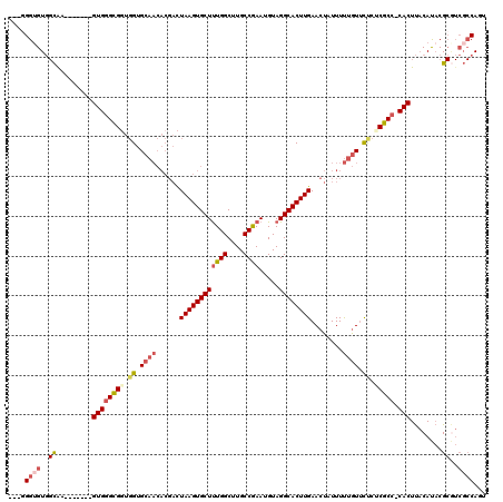 dotplot
