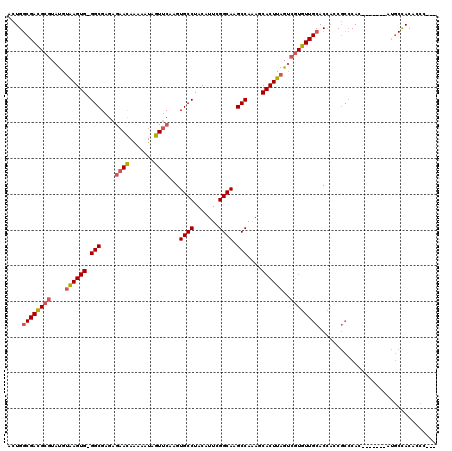 dotplot