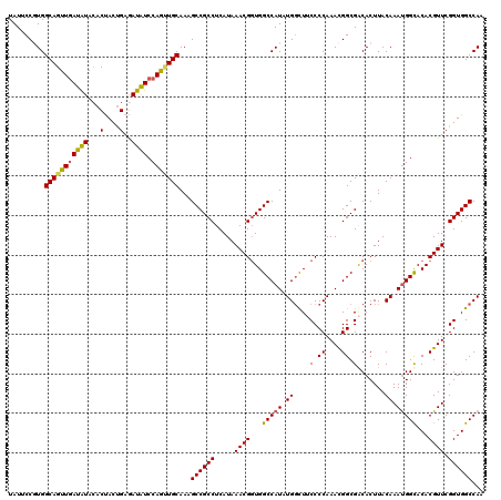 dotplot