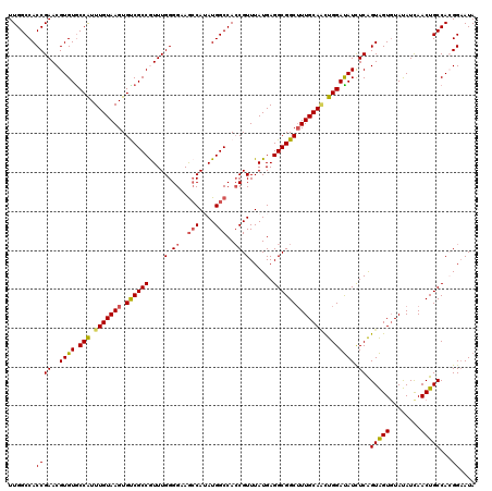 dotplot