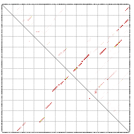 dotplot