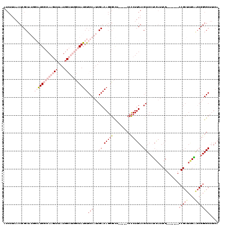 dotplot