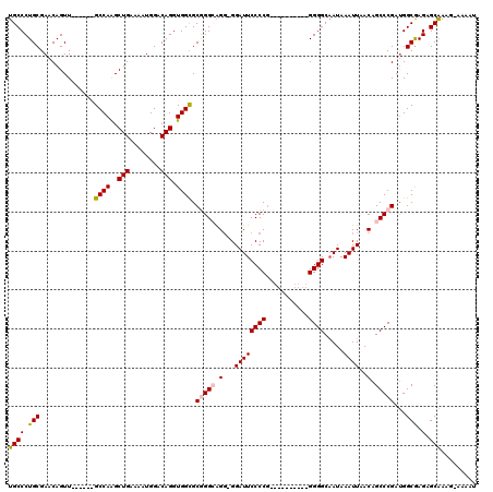dotplot