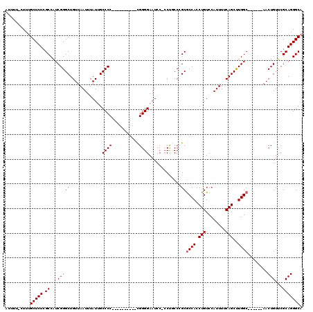 dotplot