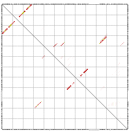 dotplot