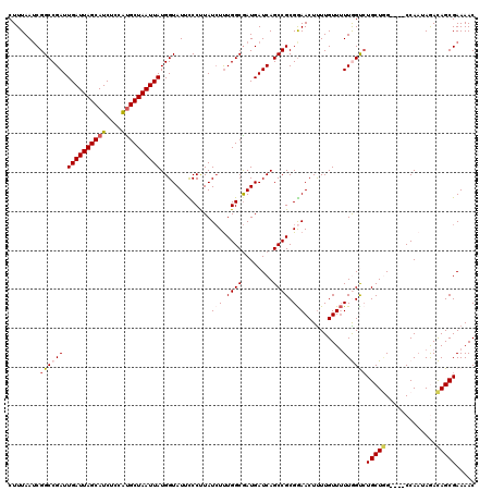 dotplot