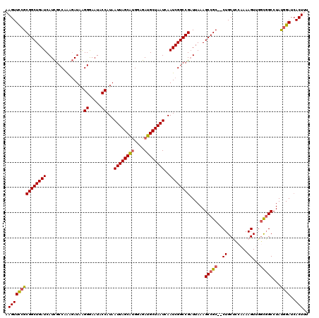 dotplot